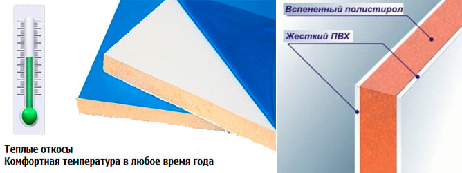 Сэндвич-панель в разрезе